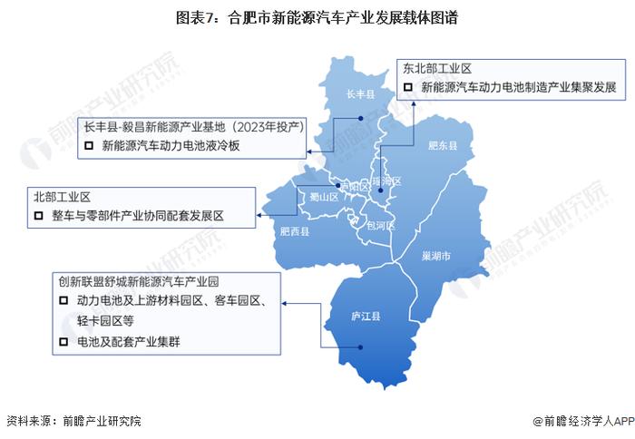 【建议收藏】重磅！2023年合肥市新能源汽车产业链全景图谱(附产业政策、产业链现状图谱、产业资源空间布局、产业链发展规划)