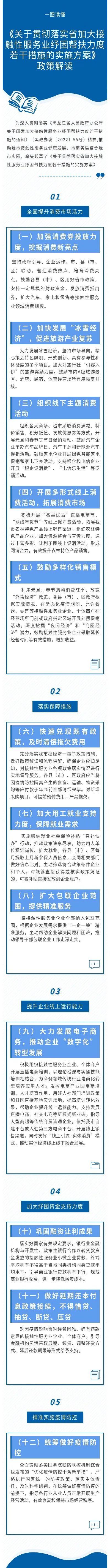 一图读懂 | 关于贯彻落实省加大接触性服务业纾困帮扶力度若干措施的实施方案