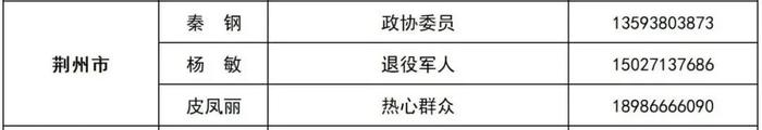 荆州各级征兵办公室咨询举报联系方式