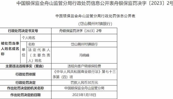 稠州银行旗下岱山稠州村镇银行向客户转嫁保险费被罚