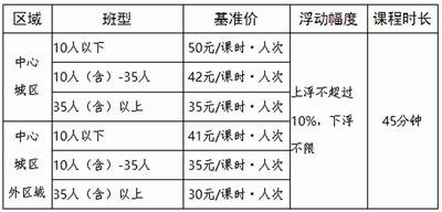 成都发布线下学科类校外培训基准收费标准  中心城区10人以下每人50元/课时