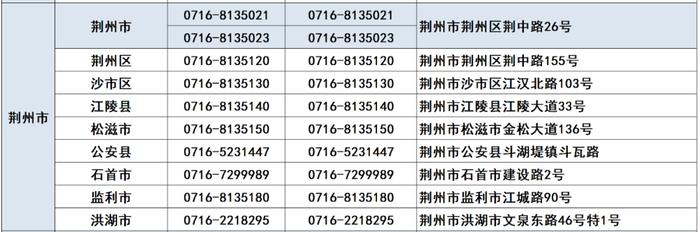 荆州各级征兵办公室咨询举报联系方式