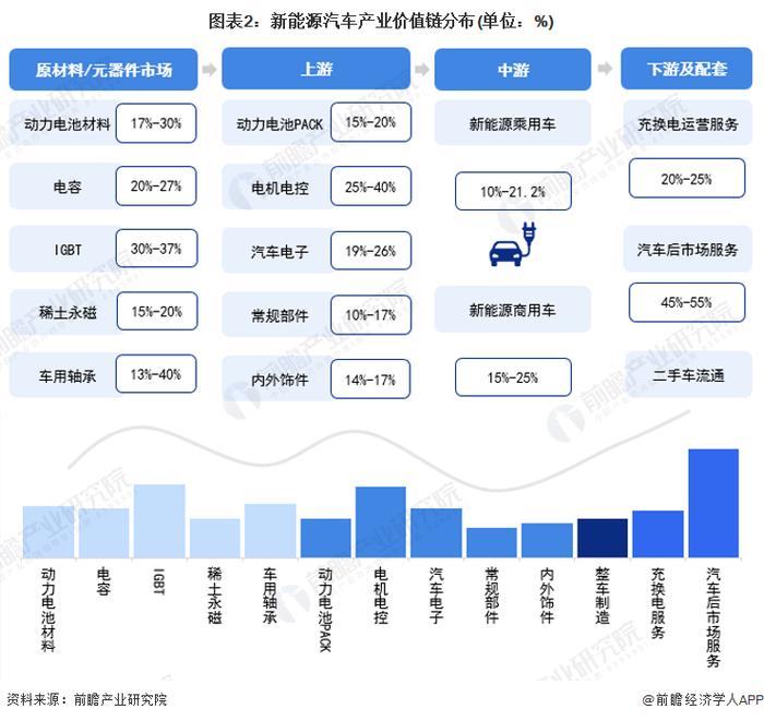 【建议收藏】重磅！2023年合肥市新能源汽车产业链全景图谱(附产业政策、产业链现状图谱、产业资源空间布局、产业链发展规划)