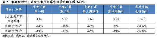 大涨！新能源车近期利好不断，机构看好 “需求+政策+成本”三大压制销量因素边际改善，汽车板块能否迎来新一波行情