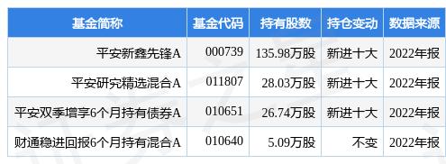 1月30日沪光股份涨9.99%，平安新鑫先锋A基金重仓该股