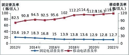 行业运行整体向好 电信业务收入比上年增长 8%