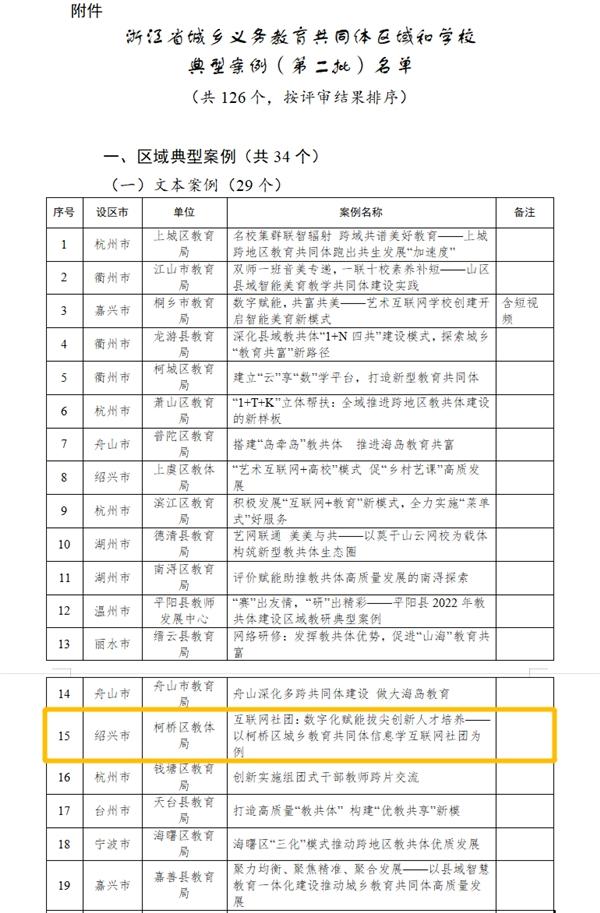 小码王创新人才合作项目入选浙江省城乡义务教育共同体典型案例