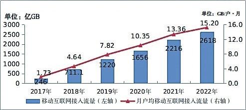 行业运行整体向好 电信业务收入比上年增长 8%