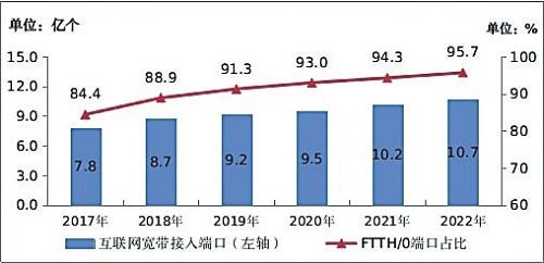 行业运行整体向好 电信业务收入比上年增长 8%