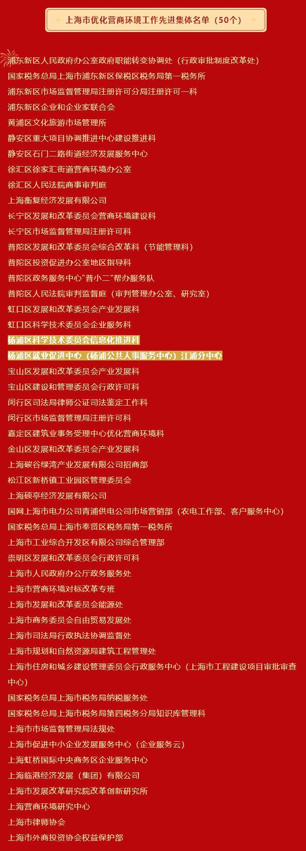 上海市优化营商环境工作表彰名单公布！来看看杨浦有哪些先进集体和个人上榜