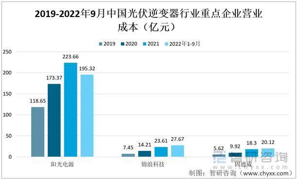 智研咨询发布！光伏逆变器产业发展现状及趋势(附光伏逆变器产业链分析)