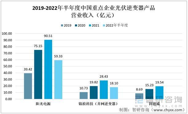 智研咨询发布！光伏逆变器产业发展现状及趋势(附光伏逆变器产业链分析)