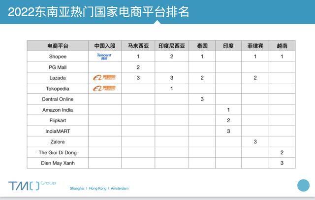 Lazada是什么平台？入场东南亚它和Shopee应该怎么选？
