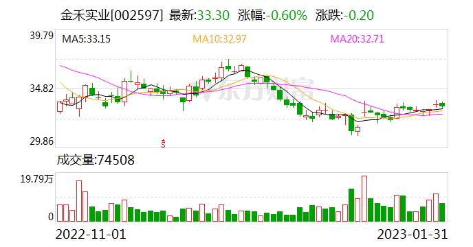 金禾实业：公司目前拥有年产8000吨的三氯蔗糖产能规模