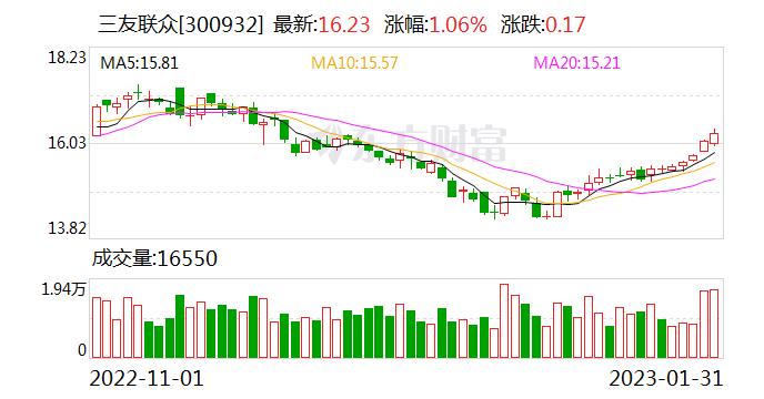 三友联众：公司的主营业务为继电器及互感器的研发、生产和销售