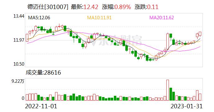 德迈仕：已开发多款驱动马达轴应用于激光雷达中 目前样品已定点生产