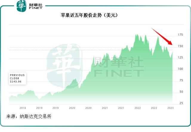 全球时尚奢侈品牌巨头LV的盈利模式