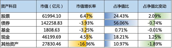 济安金信｜2022Q4基金季报点评-——股票仓位上升，减持能源