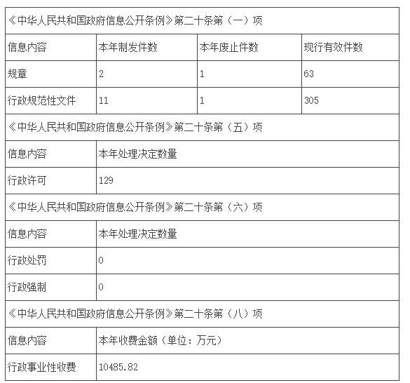 《应急管理部2022年政府信息公开工作报告》发布