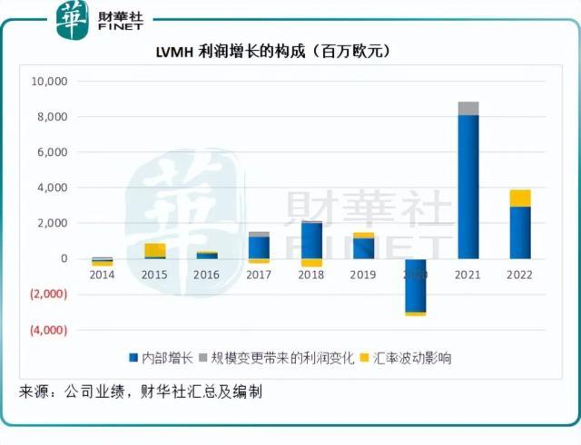 全球时尚奢侈品牌巨头LV的盈利模式