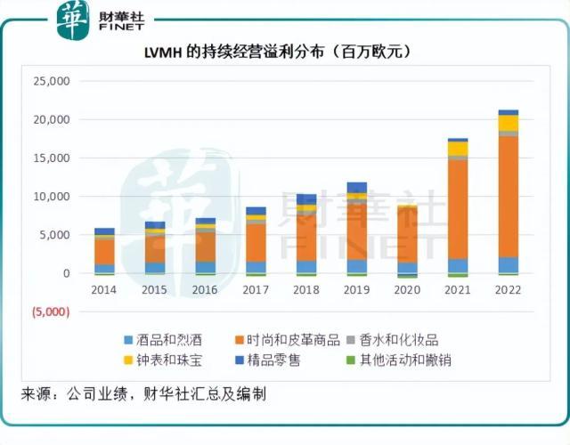 全球时尚奢侈品牌巨头LV的盈利模式