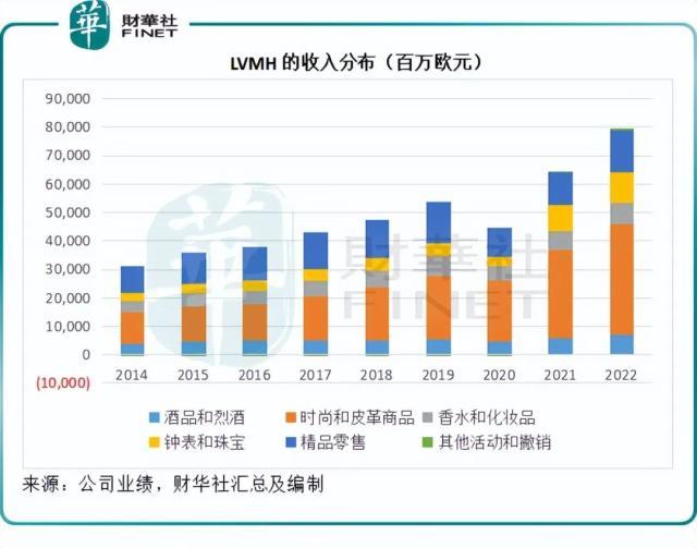 全球时尚奢侈品牌巨头LV的盈利模式