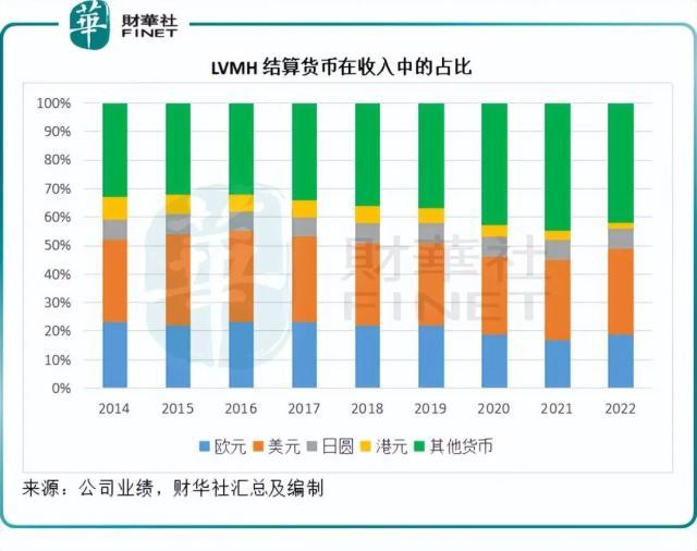 全球时尚奢侈品牌巨头LV的盈利模式