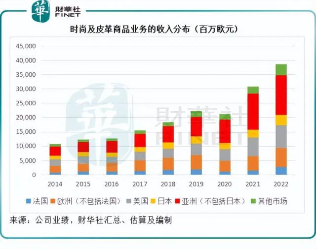 全球时尚奢侈品牌巨头LV的盈利模式