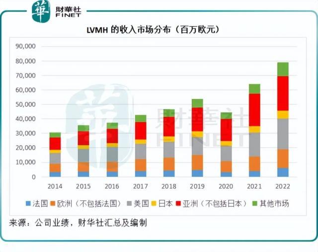 全球时尚奢侈品牌巨头LV的盈利模式