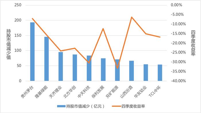 济安金信｜2022Q4基金季报点评-——股票仓位上升，减持能源