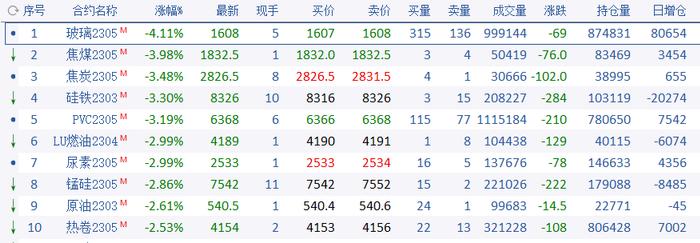 夺冠收评｜红枣向上、玻璃向下！行情驱动因素是什么？后期应关注啥？