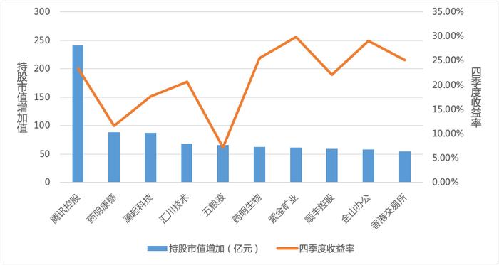 济安金信｜2022Q4基金季报点评-——股票仓位上升，减持能源