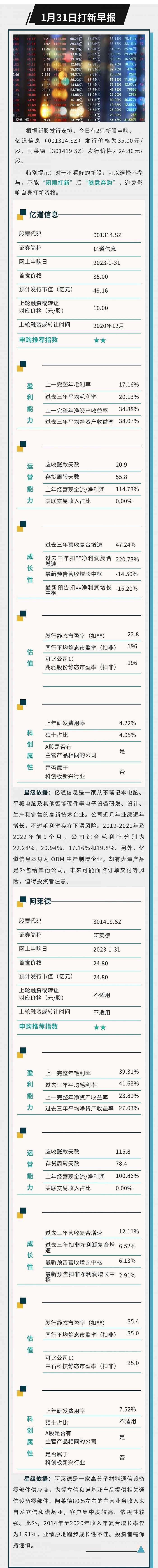 打新早报：今日两只新股申购：阿莱德七年业绩原地踏步，亿道信息毛利率下滑