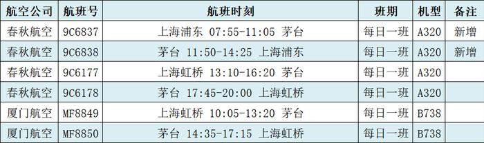 最新航班信息，茅台机场新增和恢复2条航线