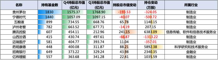 济安金信｜2022Q4基金季报点评-——股票仓位上升，减持能源