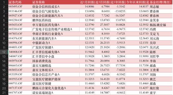 一月公募基金投资月报丨兔年开门红！刚刚到账的年终奖，想好买哪类基金了吗？