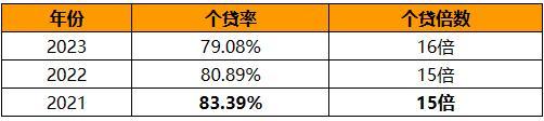 长沙公积金可贷款额度提高为余额的16倍，公积金中心：上限70万元，三孩家庭80万元