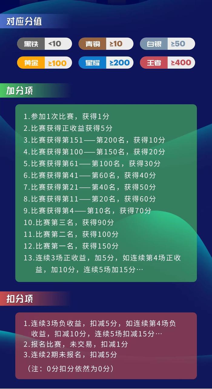 太牛了！前3名选手都抓住AIGC概念涨停股！20年股龄的“黄金选手”又大赚了！