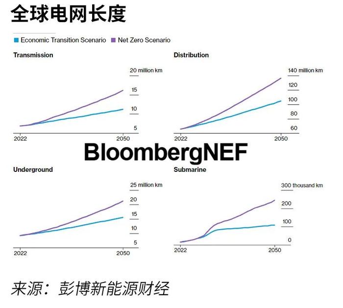 2023年值得关注的10大电网趋势