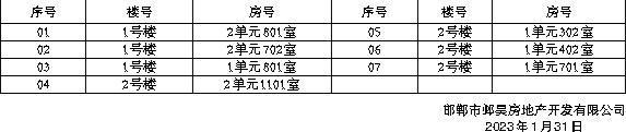 邯郸市邺昊房地产开发有限公司部分房屋暂停销售的公示