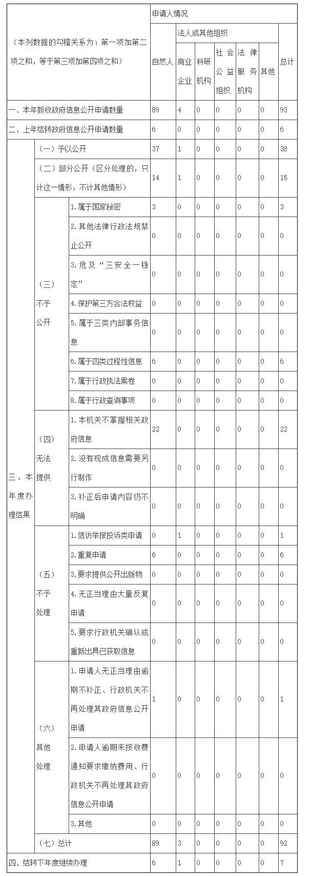 《应急管理部2022年政府信息公开工作报告》发布