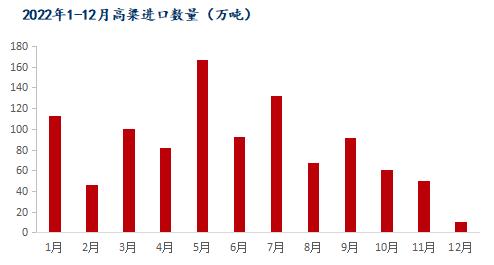 Mysteel解读：12月我国粮食进口现状及玉米替代进口分析