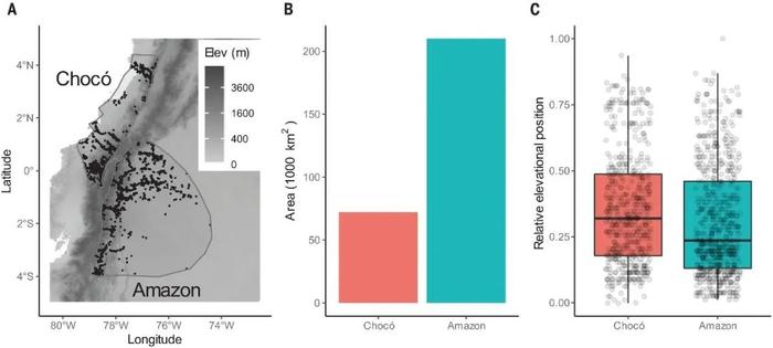 证实Science文章有问题！华东师大在Science发文证实气候季节稳定性对物种海拔分布范围的决定作用