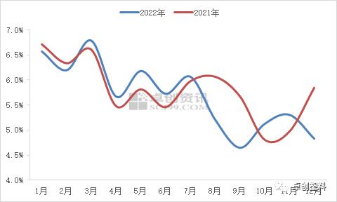 烧碱：2022年粘胶短纤与液碱价格联动性及需求贡献度分析