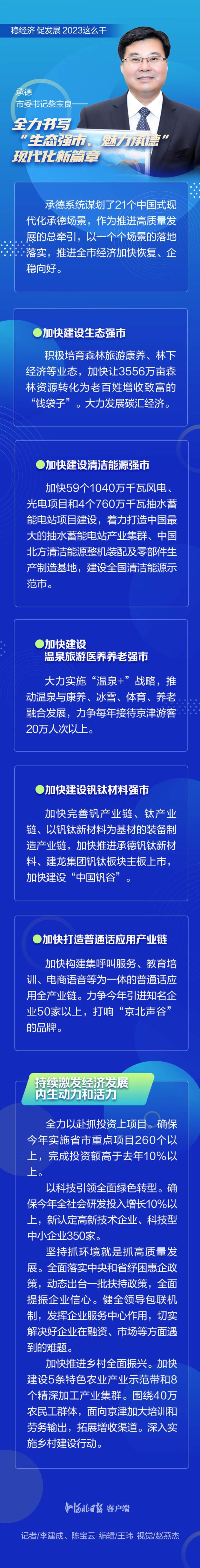 长图 | 2023怎么干？看看河北各地新举措