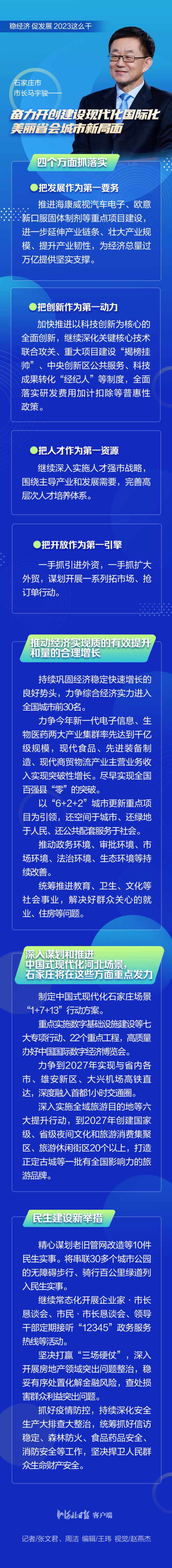 长图 | 2023怎么干？看看河北各地新举措