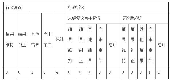 《应急管理部2022年政府信息公开工作报告》发布