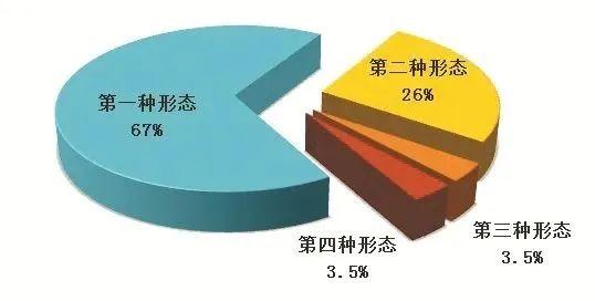 廉洁课堂丨2022年全国纪检监察机关监督检查审查调查情况解读