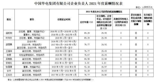 多家央企公布高管薪酬，国家电网董事长年薪90万最高