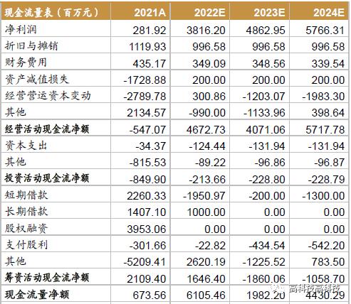 【西南通信&中小盘高宇洋丨公司点评】中天科技（600522）：业绩符合预期，三大业务持续发力